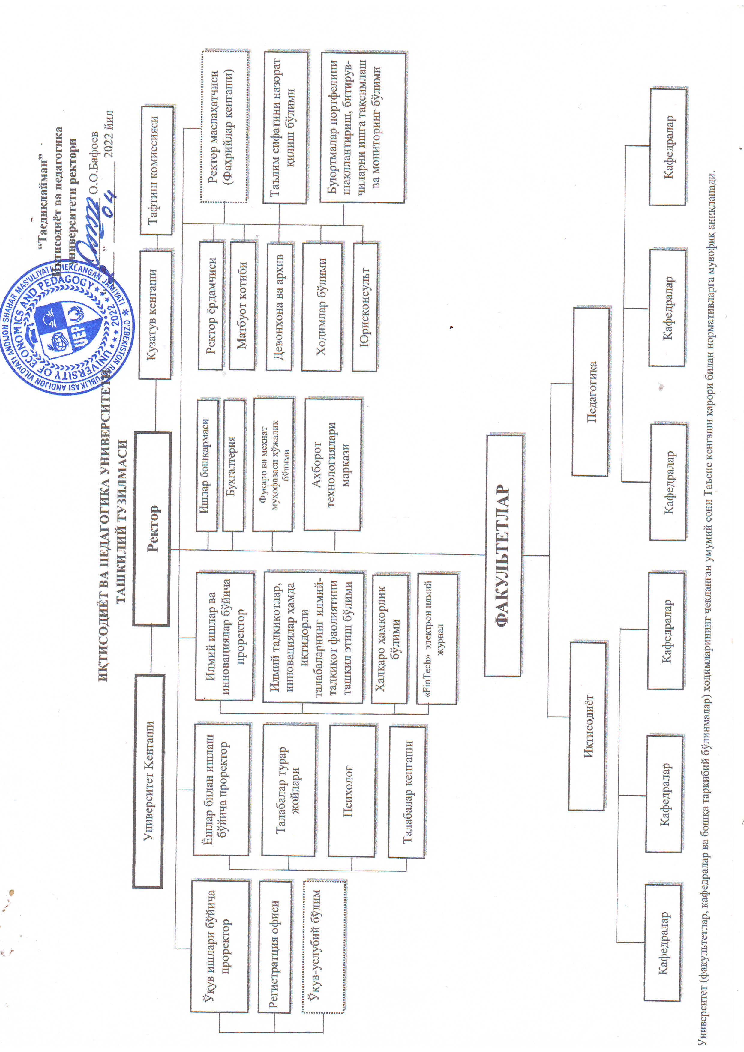 uniep